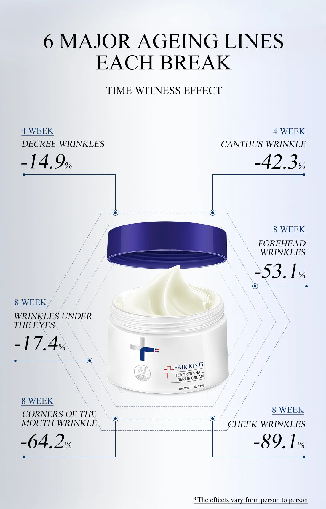 Snail Face Cream Collagen Anti-Wrinkle Whitening Facial Cream Hyaluronic Acid Moisturizing Anti-aging Nourishing Serum Skin Care