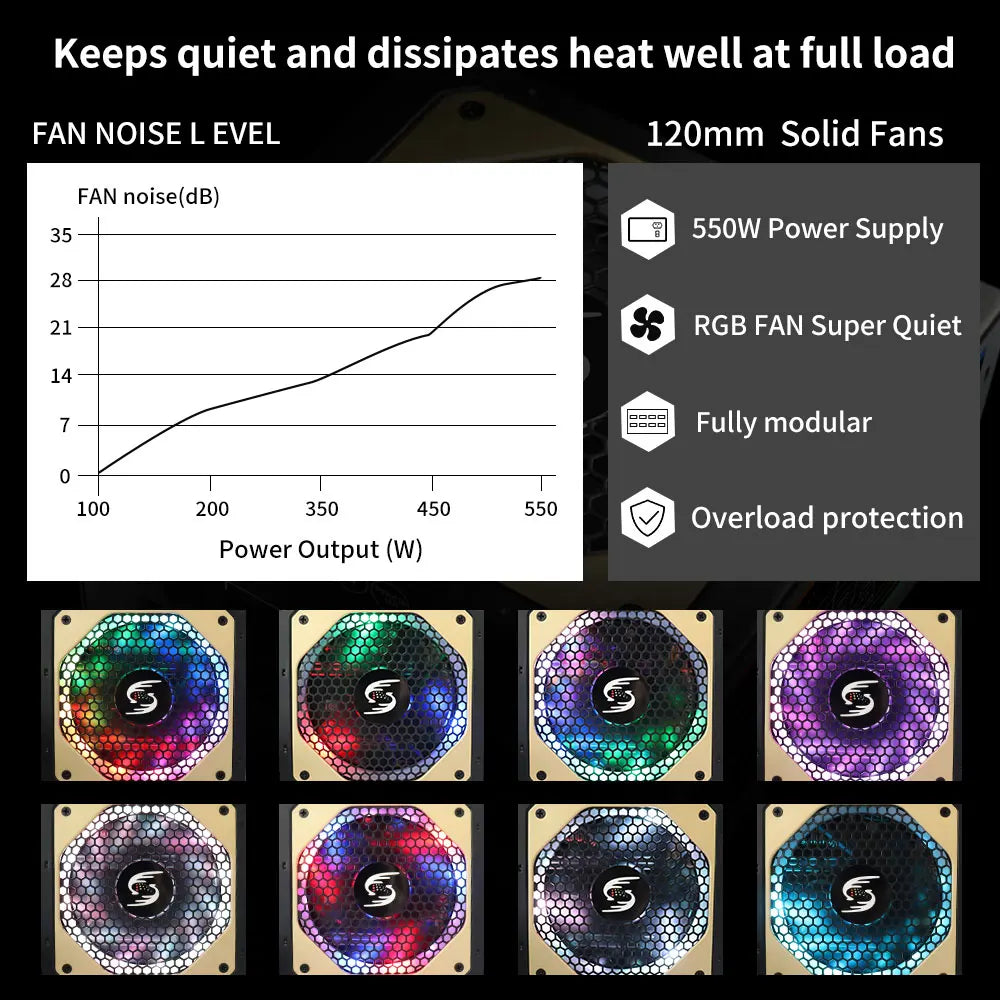 550W Power Supply Fully Modular PSU ARGB Gaming PC Power Supply 20+4Pin Connector with 120mm Low-Noise FDB Fan