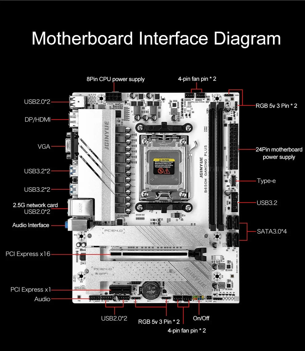 JGINYUE Gaming motherboard B650 Supports DDR5 64GB AMD R7000 8000 9000 Series motherboard Socket AM5 B650M GAMING PLUS