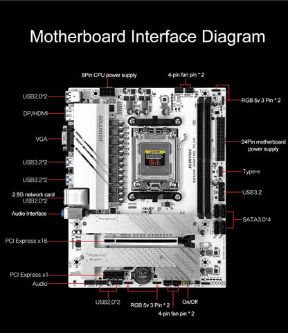 JGINYUE Gaming motherboard B650 Supports DDR5 64GB AMD R7000 8000 9000 Series motherboard Socket AM5 B650M GAMING PLUS